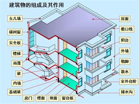 一層樓多高